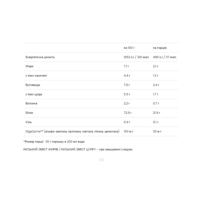 100% Platinum Whey - 750 г клубника-банан