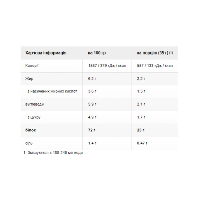 Елітний 100% сироватковий мікс - 942 г насиченого шоколаду