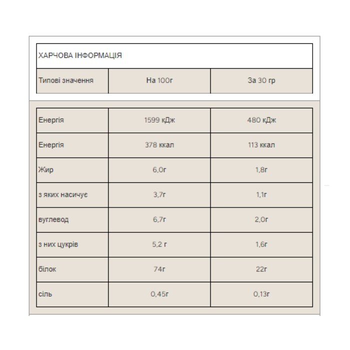 Протеїн Impact Whey - 2500 г полунично-вершковий