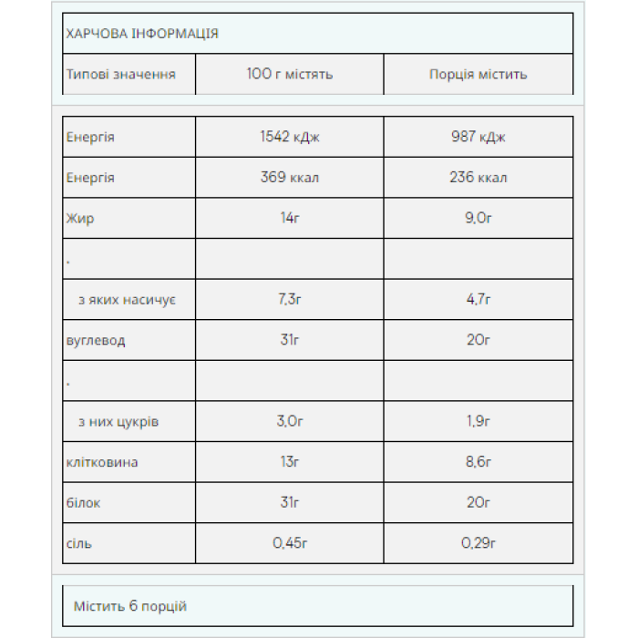 Протеїновий батончик Impact - 12x64 г шоколадного брауні