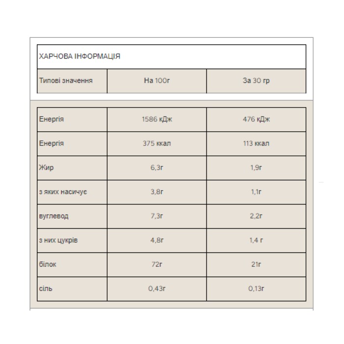 Сироватковий протеїн Impact - 2500 г Мокко