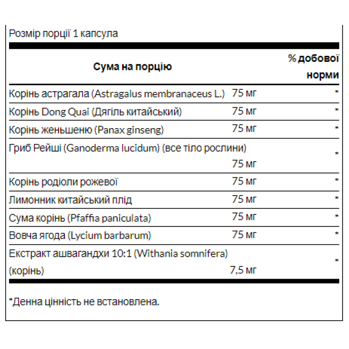 Адаптогенний рослинний комплекс (родіола, ашваганда, женьшень) - 60 капсул (пошкоджена етикетка)