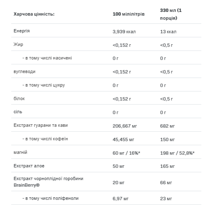 Alldeynn Turborose - 330 мл Pineberry Guana