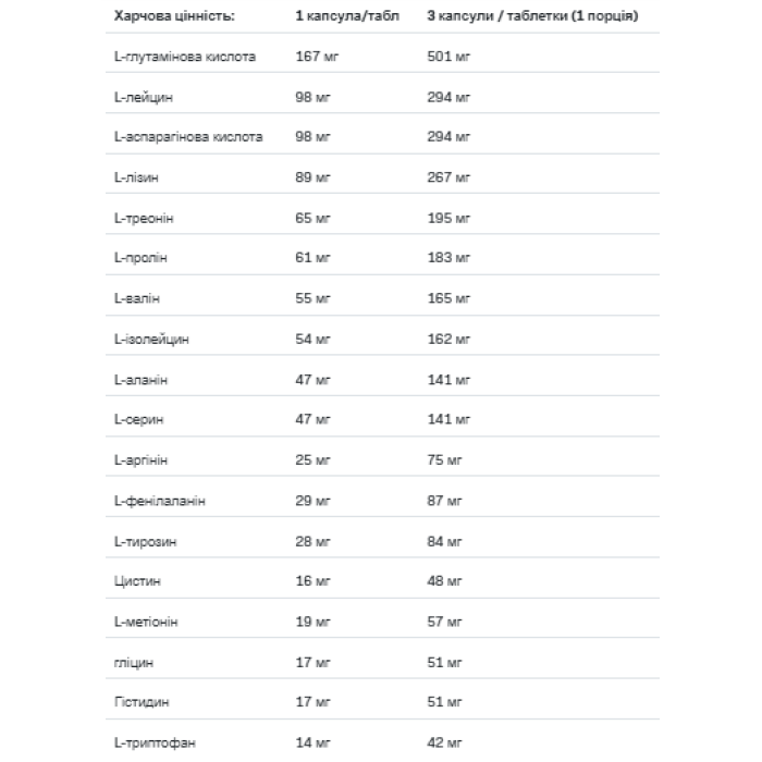Амінокомплекс - 400 таблеток
