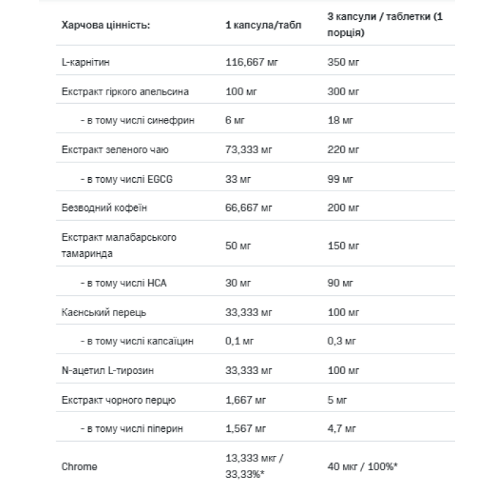 Burn4all - 100 капсул