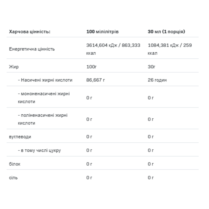 Кокосова олія - 500 мл