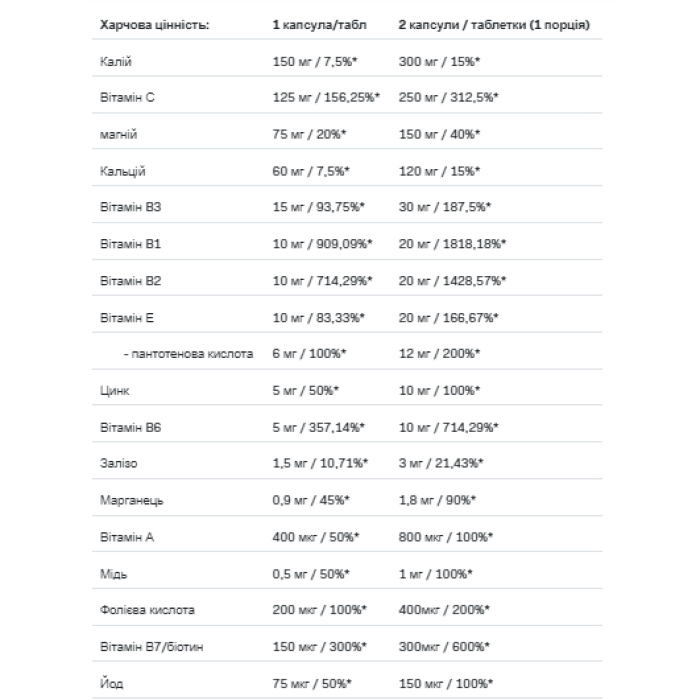 VitaminALL Вітаміни та мінерали - 120 капсул