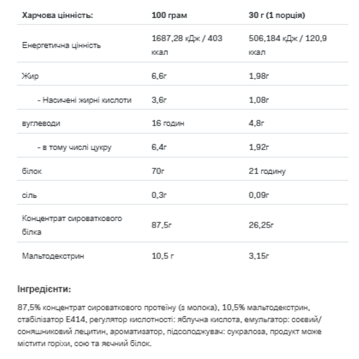 Сывороточный протеин - 908 г жевательной резинки
