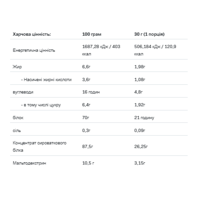 Сироватковий протеїн - 908 г цукрової вати