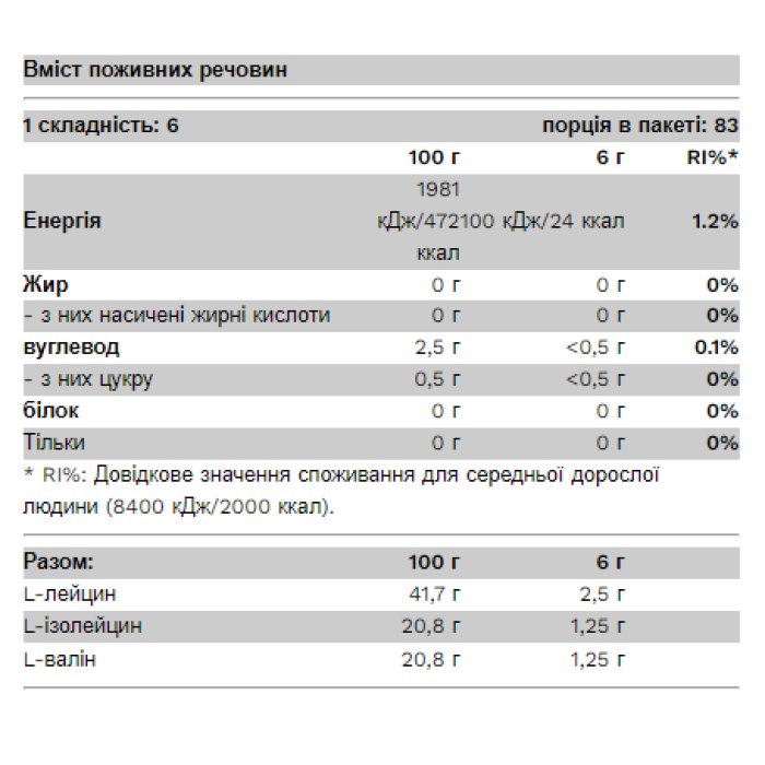 BCAA Bomb 2-1-1 - 500g Mojito (До 04.26)