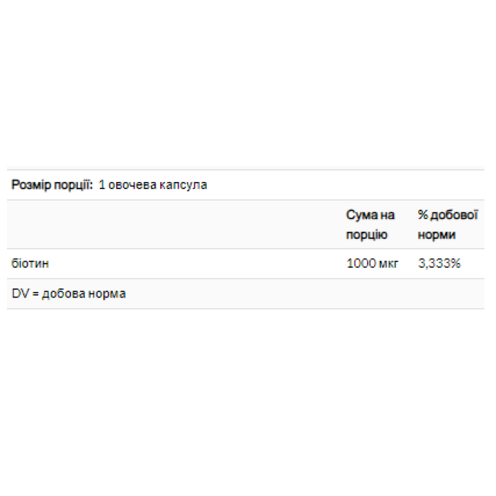 Биотин 1000 мкг - 100 растительных капсул