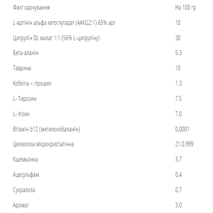 Формула перед тренуванням - 250 г зеленого яблука