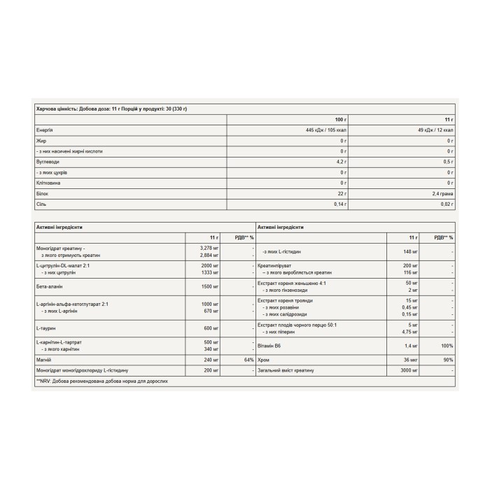 Boost Pre-Workout - 330g Green Apple