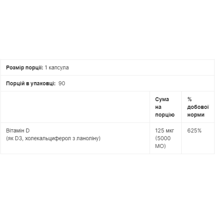 Вітамін D3 125 мкг (5000 МО) - 90мг