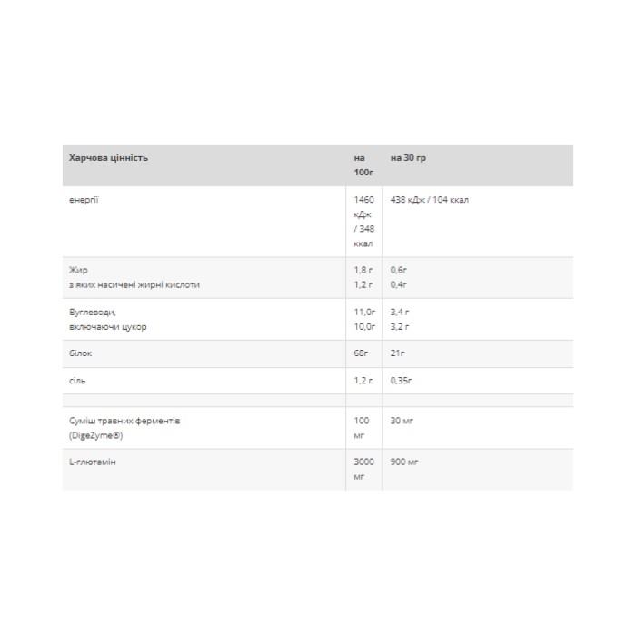 Казеїн - 900 г шоколаду