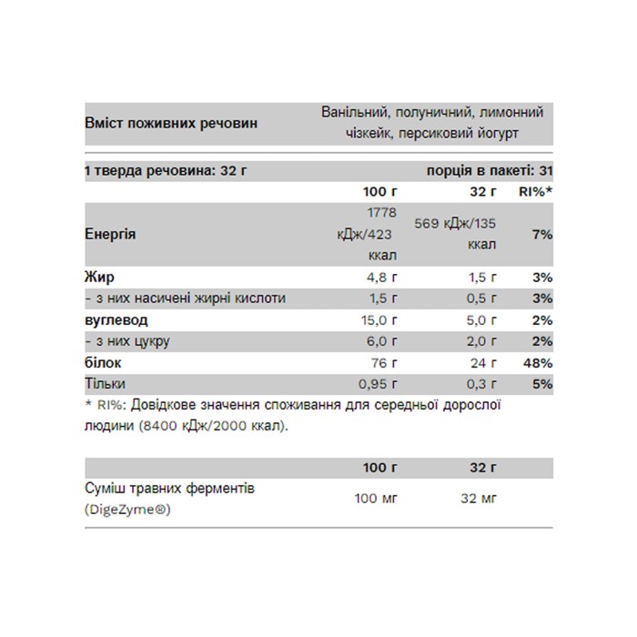 Компактний сироватковий золотий - 1000 г яблучного пирога