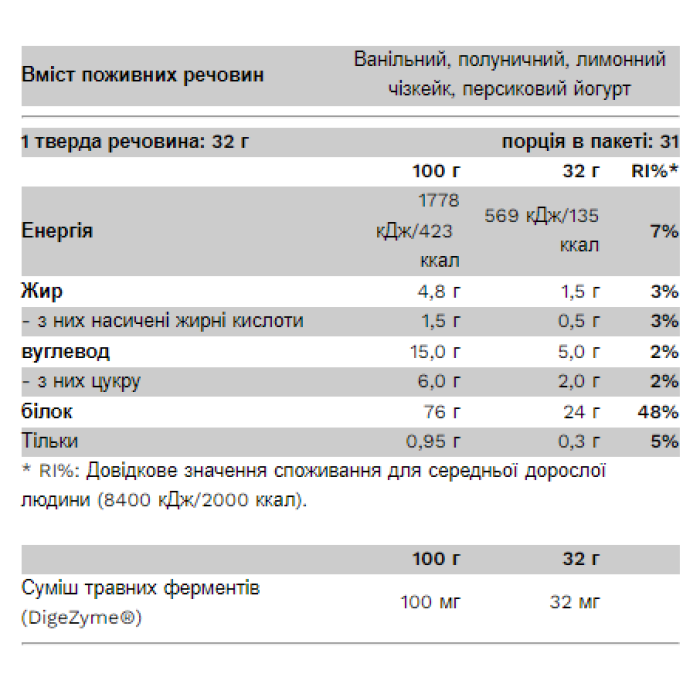 Компактний сироватковий золотий сироватковий сироп - 1000 г солона карамель