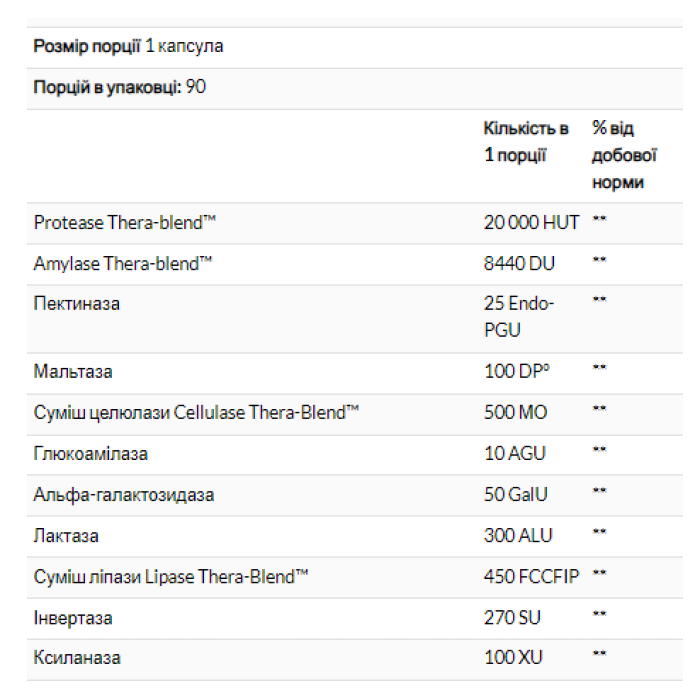 Дайджест Базовий - 180 капсул