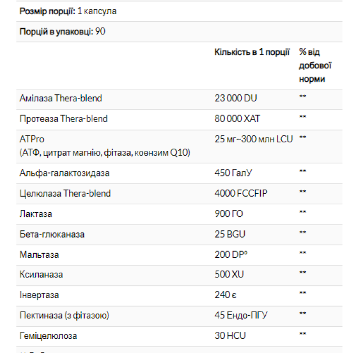 Дайджест Голд - 90 капсул