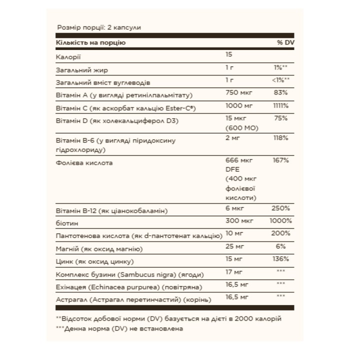 Імунний комплекс Ester-C® Plus - 60 м'яких капсул