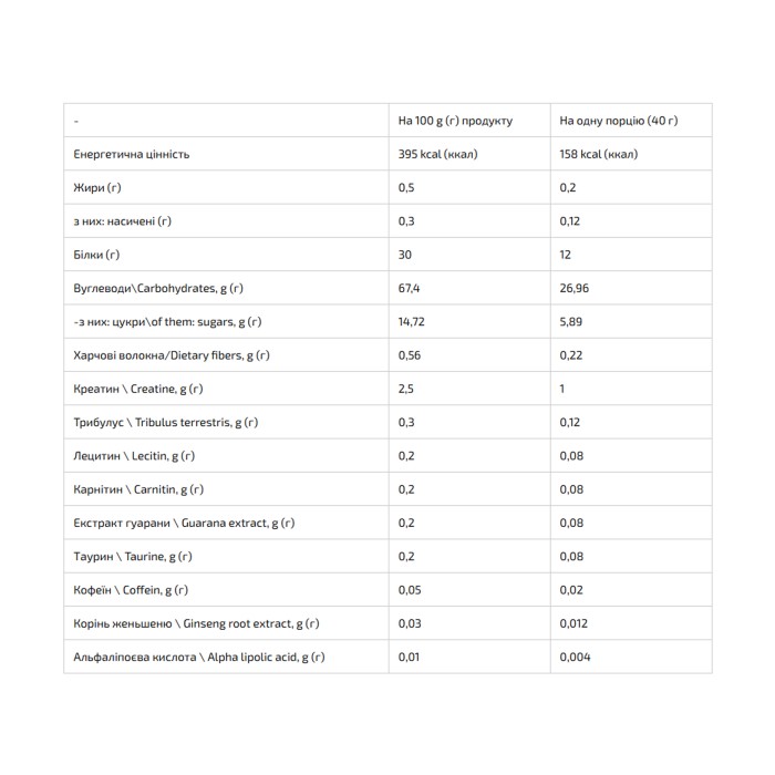 Гейнер - 1000 г лісових ягід