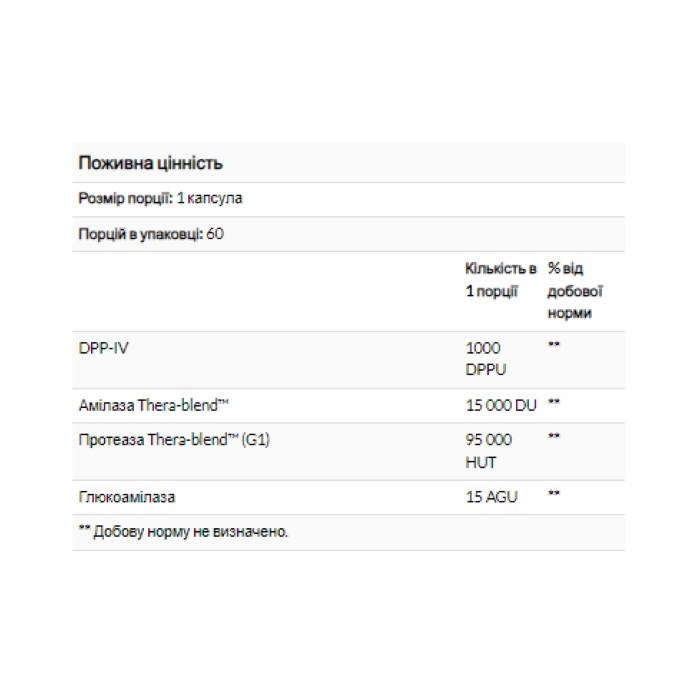 GlutenEase - 60 капсул