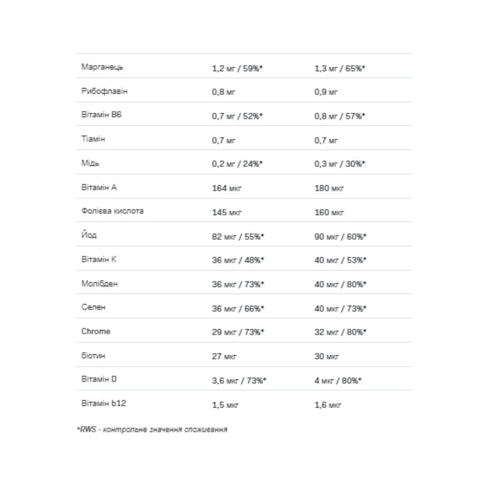 Хамі-шейк Смачний збалансований суперхарчовий напій - 110 г Лісові фрукти