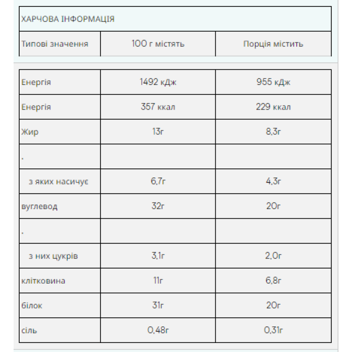 Протеїновий батончик Impact - 64 г карамельно-горіховий