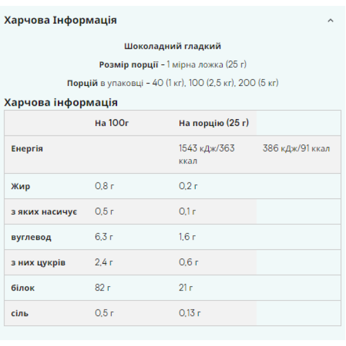 Impact Whey Isolate - 2500 г банан