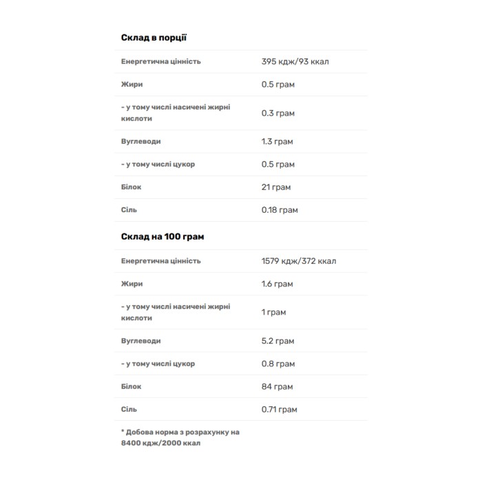 Iso Whey Zero - 2270 г фундука