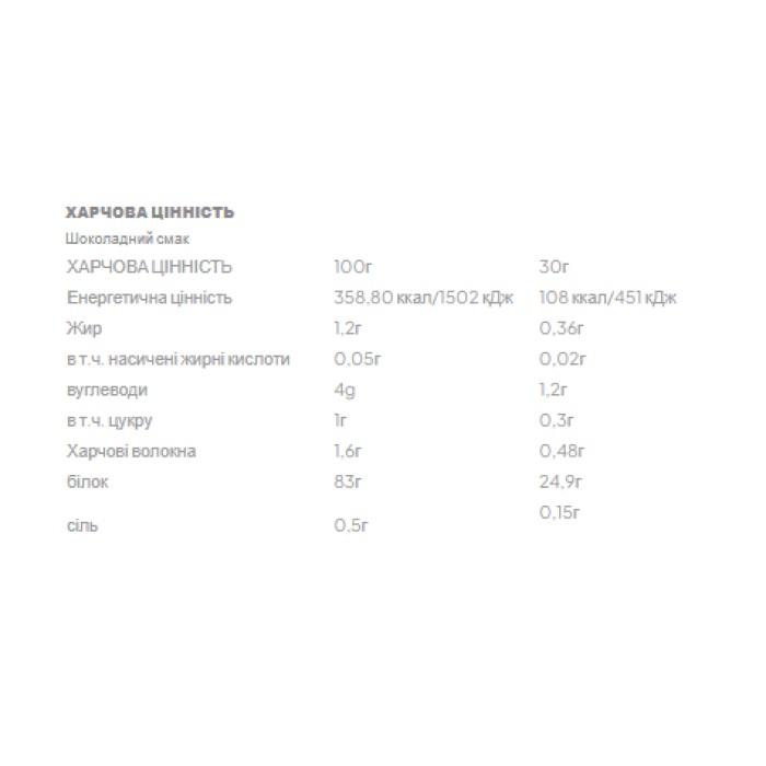 Ізолят 100 - 700 г шоколаду