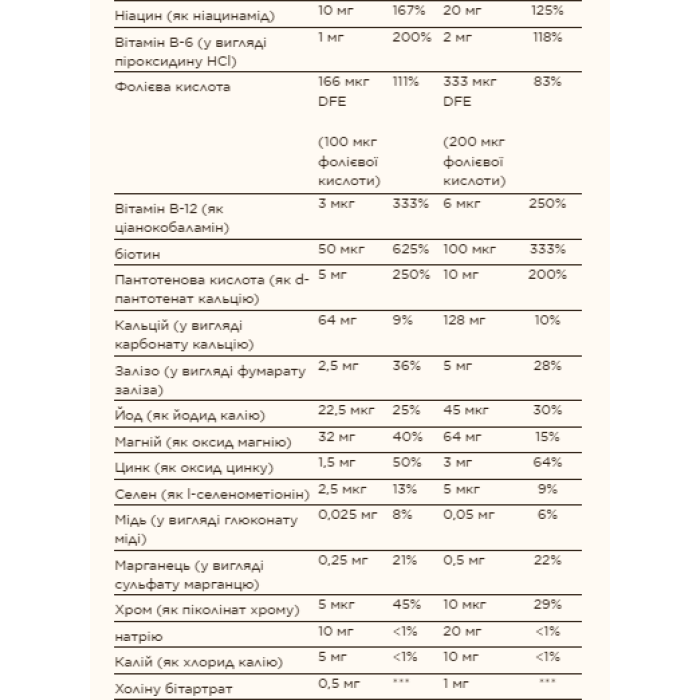 Мультивітаміни та мінерали Kangavites® - 120 таблеток «Стрункі ягоди»