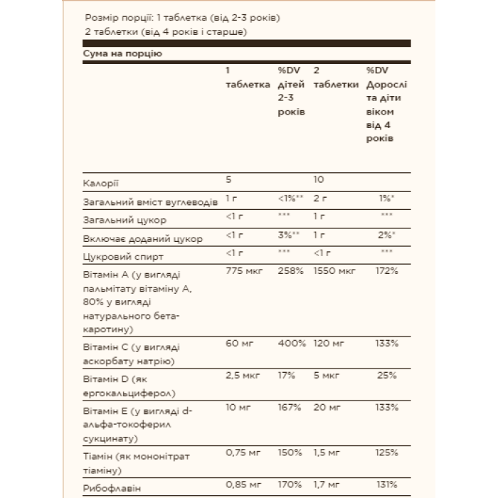 Мультивітаміни та мінерали Kangavites® - 120 таблеток «Стрункі ягоди»