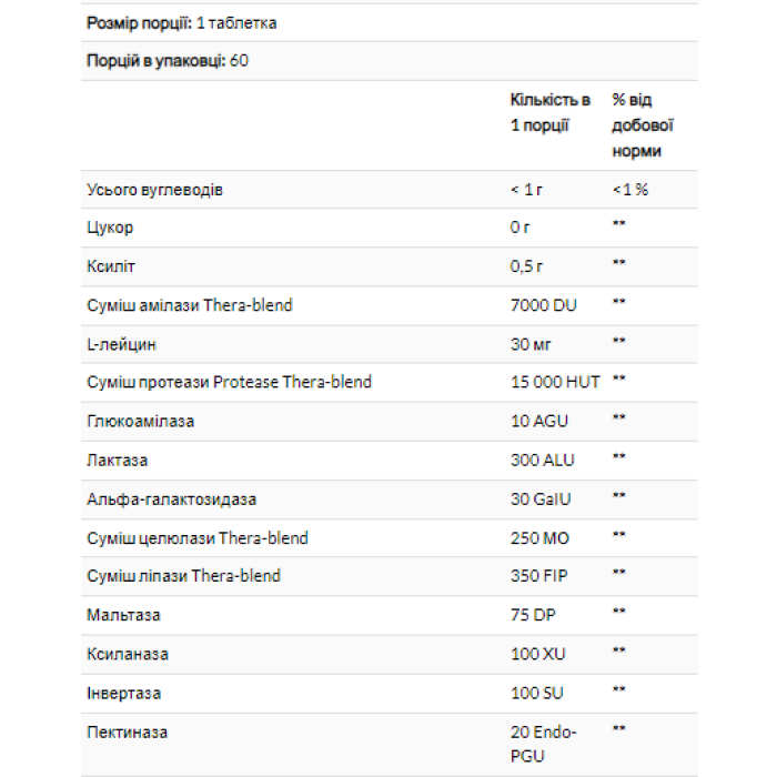 Дитячий дайджест - 60 жувальних таблеток
