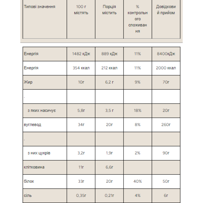 Перешарована - 60г Потрійна Шоколадна Помадка (Поштучно)