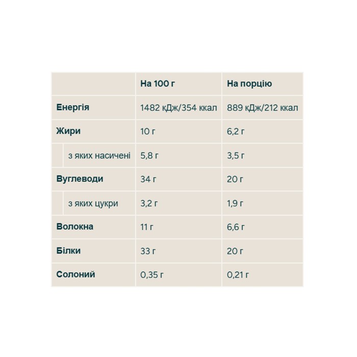 Багатошаровий батончик - 12x60 г матча