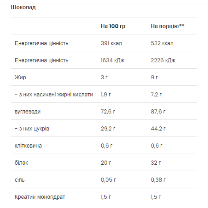 Масовий конструктор - 1200 г шоколаду (пошкоджена банка)