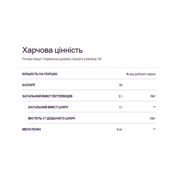 Мелатонин 3 мг - 70 жевательных конфет