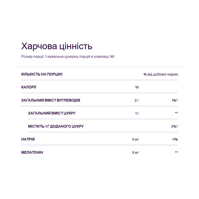 Мелатонін 5 мг - 60 жувальних цукерок