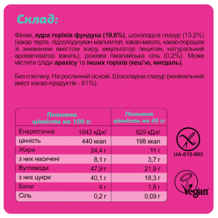 Міні-бокс Guilty Pleasure - 4x45 г