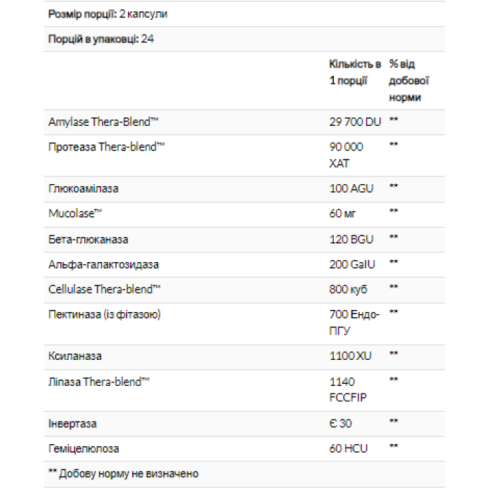 МукоСтоп - 96 капсул