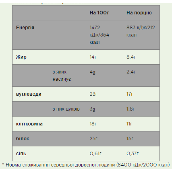 Carb Crusher - 12x60g Banoffee