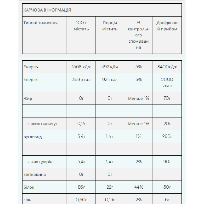 Ізолят сироваткового протеїну Impact - 1000 г ванілі