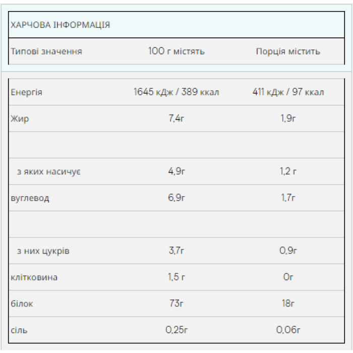 Протеїн Impact Whey - 2500 г шоколадно-горіхового смаку