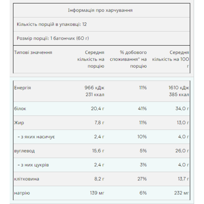 Роздрібний шар-батончик - 12x60 г торт на день народження