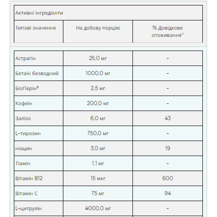 Передтренувальний комплекс - 465 г блакитної малини