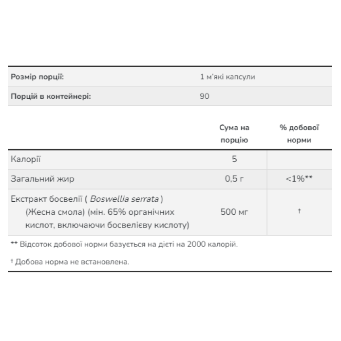 Екстракт босвелії 500 мг - 90 капсул