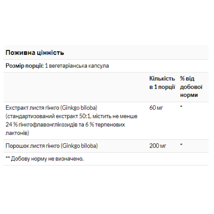 Гинкго билоба 60 мг - 60 капсул