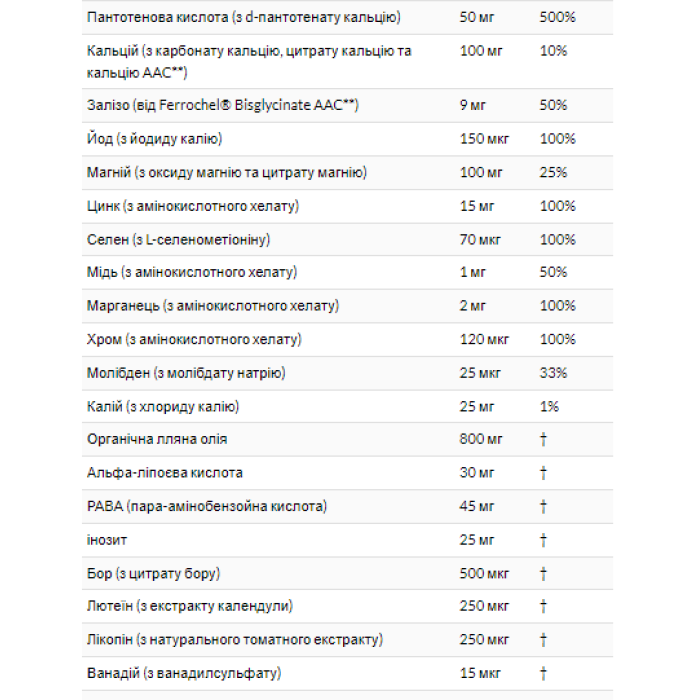 Рідкі мультигелі - 180 м'яких капсул