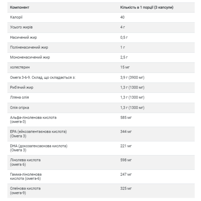 Omega 3-6-9 1300mg - 60 softgels (Повреждена банка)